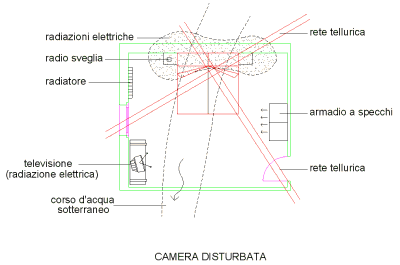 camera disturbata